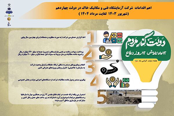 اطلاع نگاشت| اهم اقدامات انجام شده در دولت چهاردهم توسط شرکت آزمایشگاه فنی و مکانیک خاک