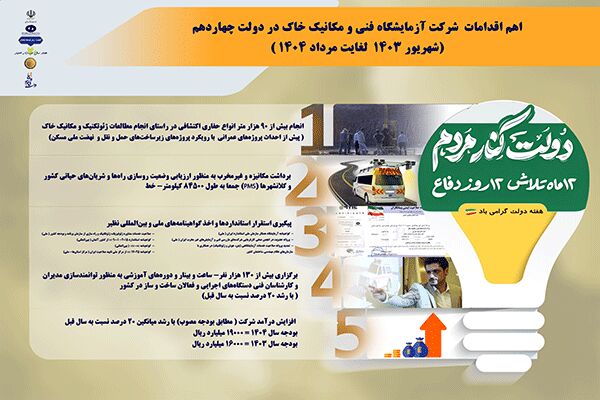 اطلاع نگاشت| اهم اقدامات انجام شده در دولت چهاردهم توسط شرکت آزمایشگاه فنی و مکانیک خاک