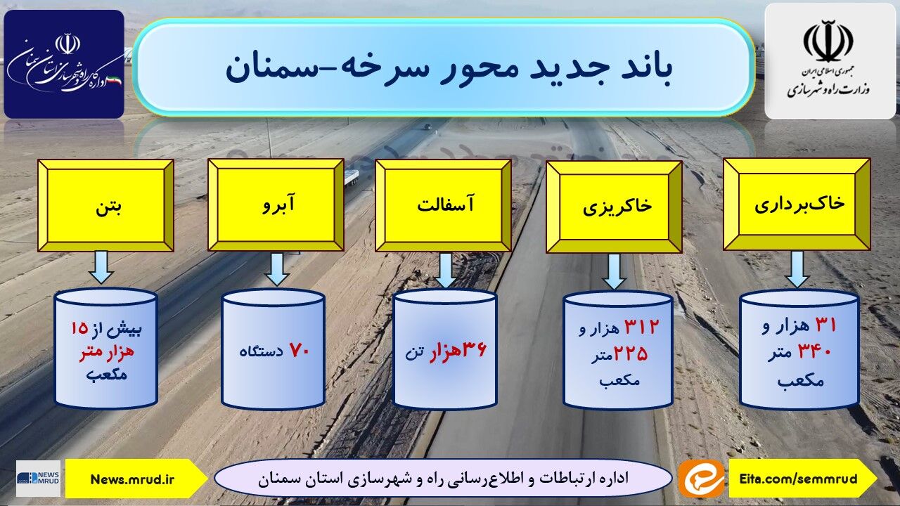 اطلاع نگاشت| مشخصات فنی باند جدید محور سرخه-سمنان 
