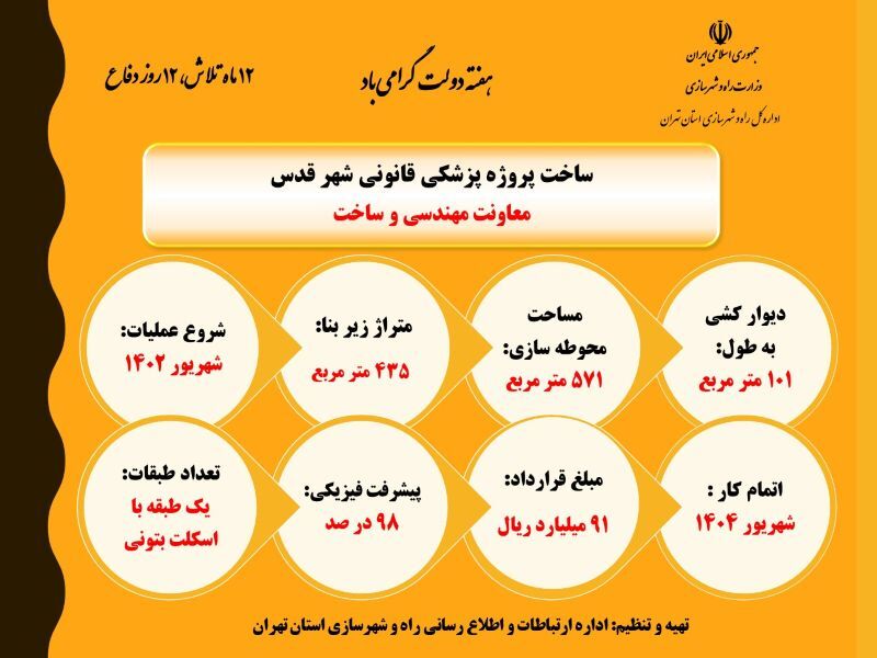 اطلاع نگاشت|ساخت پروژه پزشکی قانونی شهر قدس توسط معاونت مهندسی و ساخت اداره کل