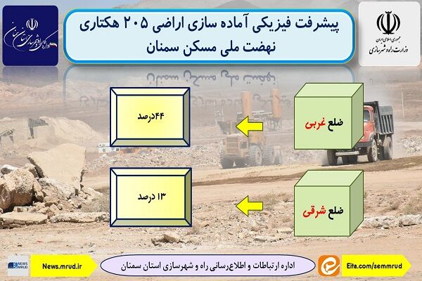 اطلاع نگاشت| پیشرفت فیزیکی آماده سازی اراضی ۲۰۵ هکتاری نهضت ملی مسکن سمنان