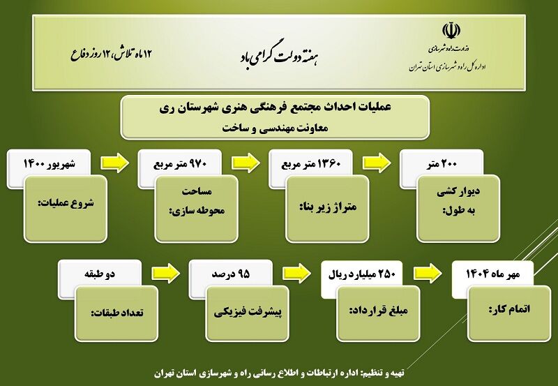 اطلاع نگاشت| عملیات احداث مجتمع فرهنگی هنری شهرستان ری 