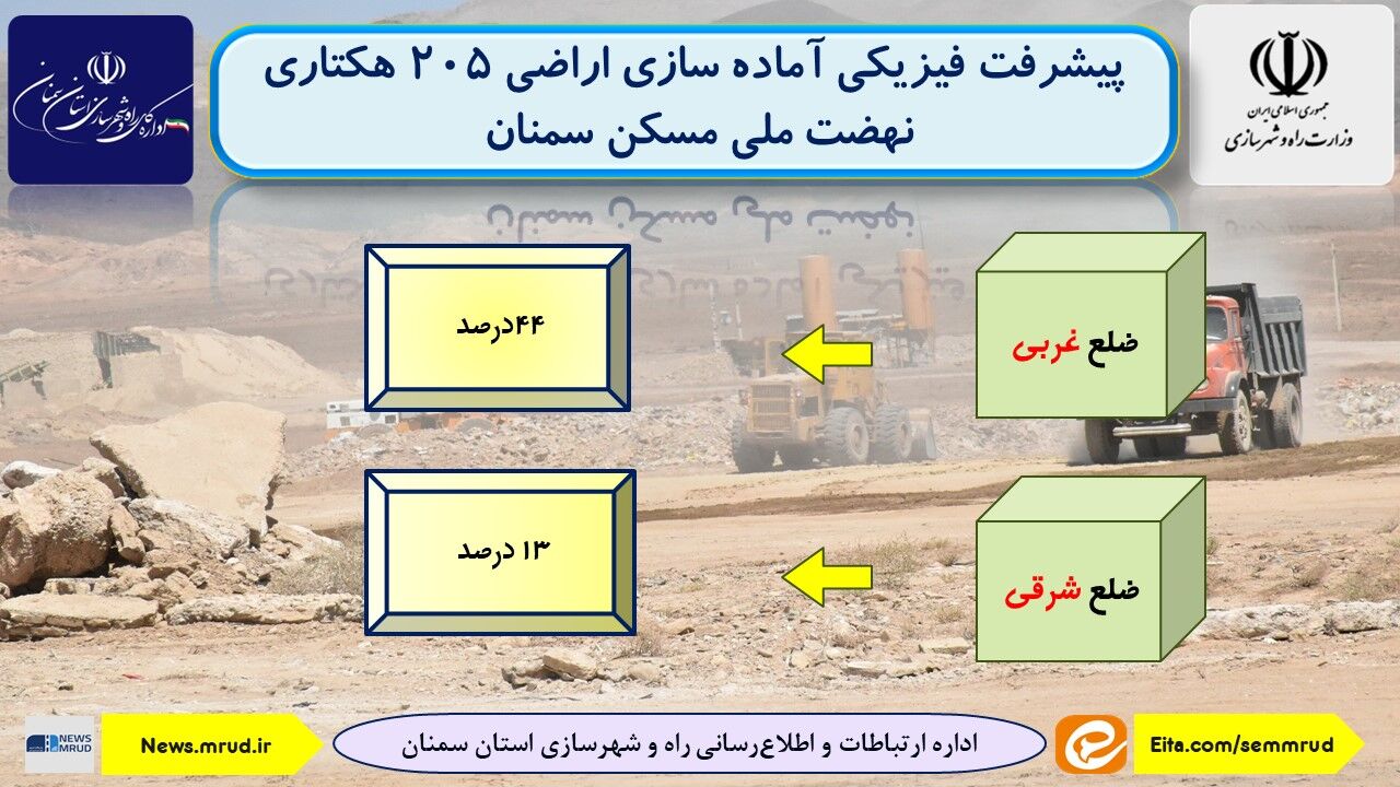 اطلاع نگاشت| پیشرفت فیزیکی آماده سازی اراضی ۲۰۵ هکتاری نهضت ملی مسکن سمنان 