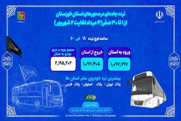 راهداری خوزستان