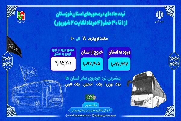 اطلاع نگاشت| جابه‌جایی سفر و مسافر از مرزهای خوزستان در اربعین ۱۴۰۴