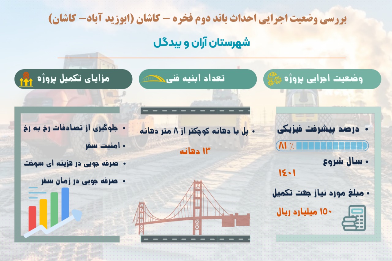 اطلاع نگاشت| بررسی وضعیت اجرایی احداث باند دوم فخره _ کاشان