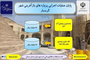 اطلاع نگاشت| پایان عملیات اجرایی پروژه های بازآفرینی شهری گرمسار استان سمنان
