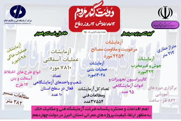 اطلاع‌نگاشت| اقدامات شرکت آزمایشگاه فنی و مکانیک خاک در سراسر کشور طی یک‌سال فعالیت دولت چهاردهم