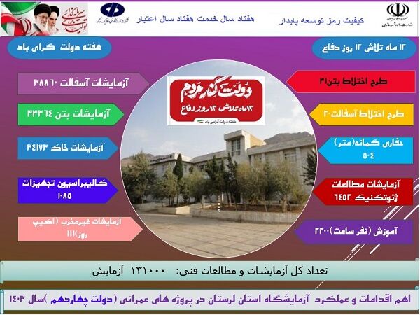 اطلاع‌نگاشت| اقدامات شرکت آزمایشگاه فنی و مکانیک خاک در سراسر کشور طی یک‌سال فعالیت دولت چهاردهم