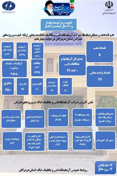 اطلاع‌نگاشت| اقدامات شرکت آزمایشگاه فنی و مکانیک خاک در سراسر کشور طی یک‌سال فعالیت دولت چهاردهم