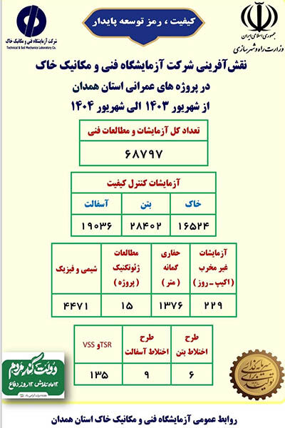 اطلاع‌نگاشت| اقدامات شرکت آزمایشگاه فنی و مکانیک خاک در سراسر کشور طی یک‌سال فعالیت دولت چهاردهم