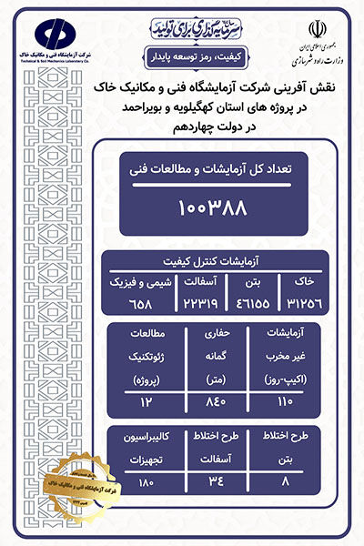 اطلاع‌نگاشت| اقدامات شرکت آزمایشگاه فنی و مکانیک خاک در سراسر کشور طی یک‌سال فعالیت دولت چهاردهم