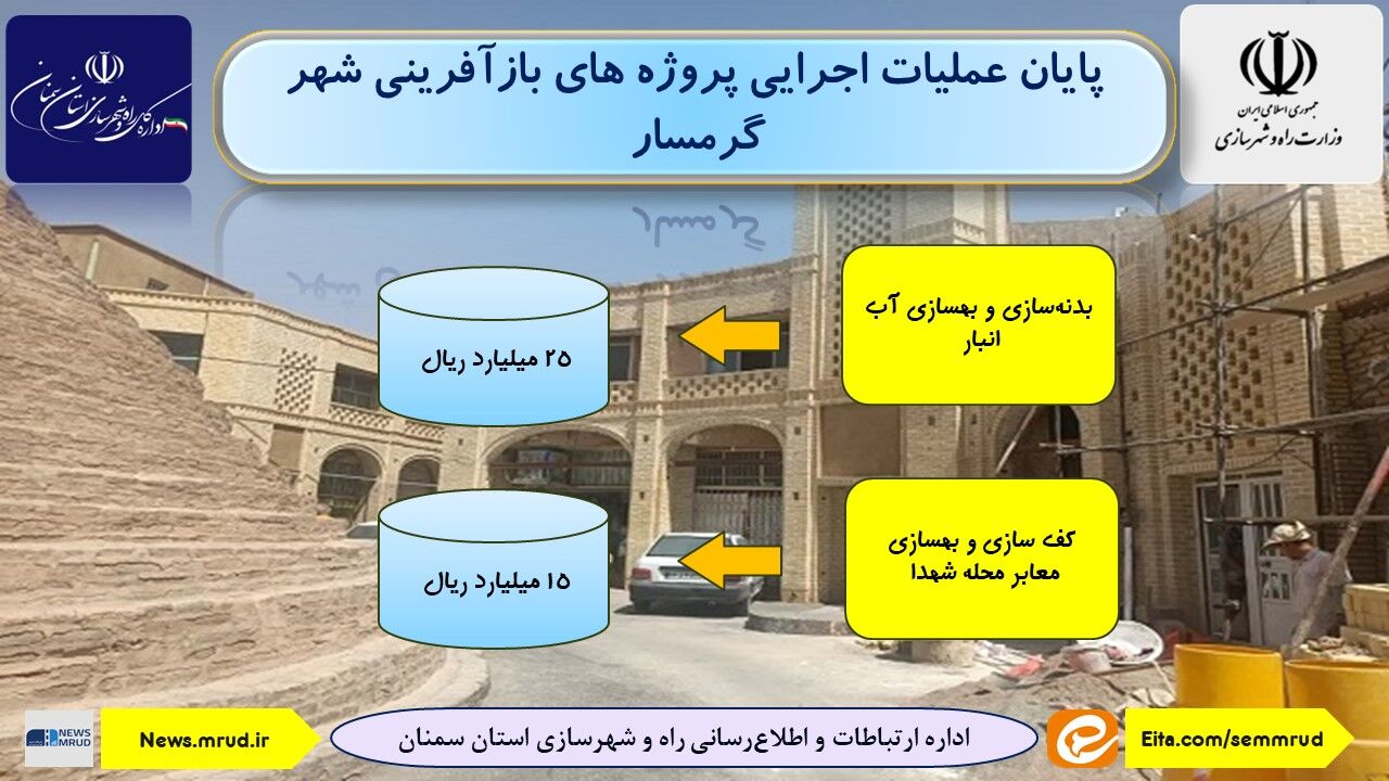 اطلاع نگاشت| پایان عملیات اجرایی پروژه های بازآفرینی شهری گرمسار استان سمنان
