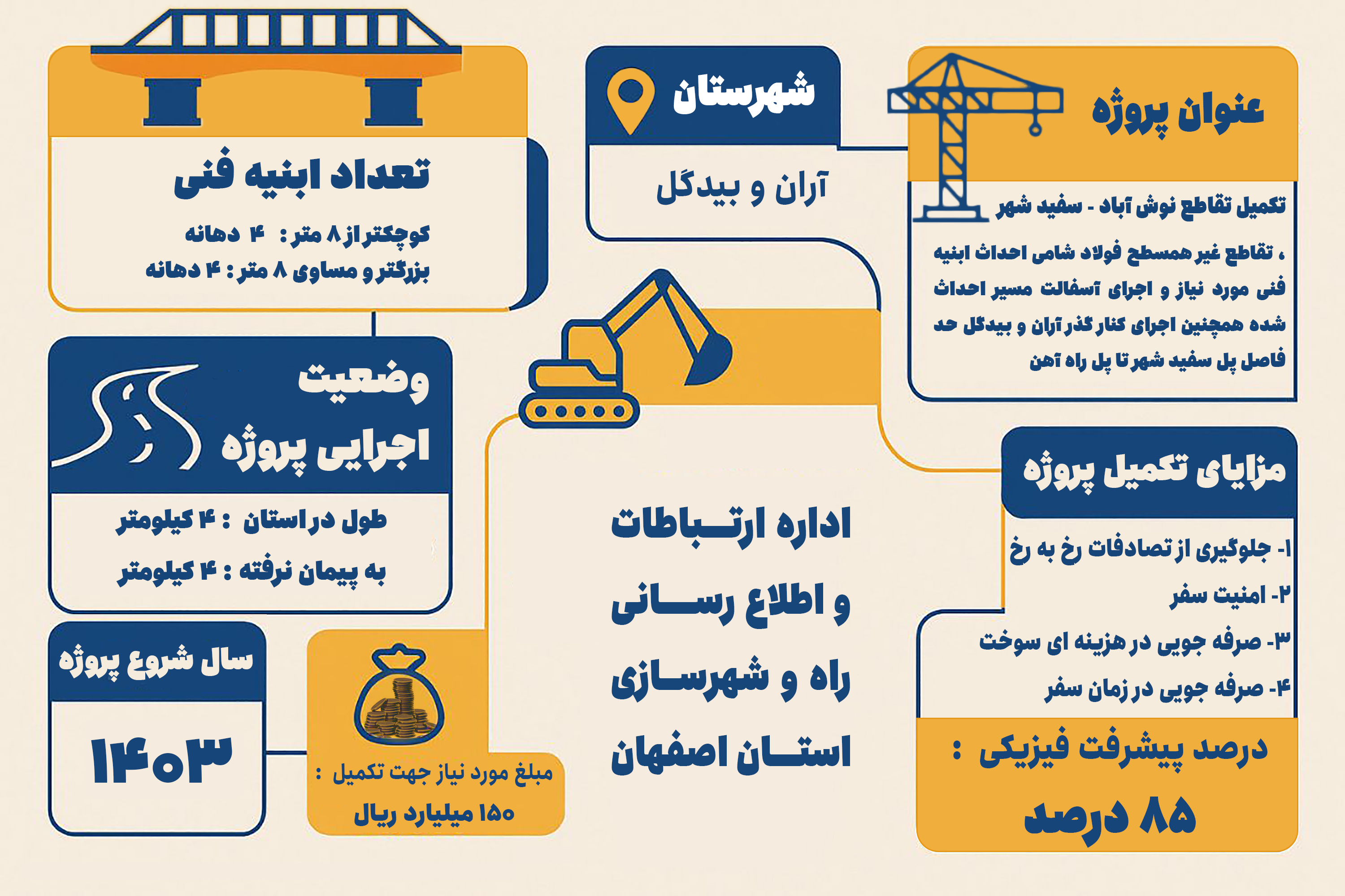 اطلاع نگاشت|آخرین وضعیت پروژه تکمیل تقاطع نوش آباد _ سفیدشهر استان اصفهان