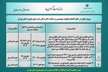 اطلاع نگاشت|پروژه های در حال افتتاح معاونت مهندسی و ساخت اداره کل راه و شهرسازی استان تهران