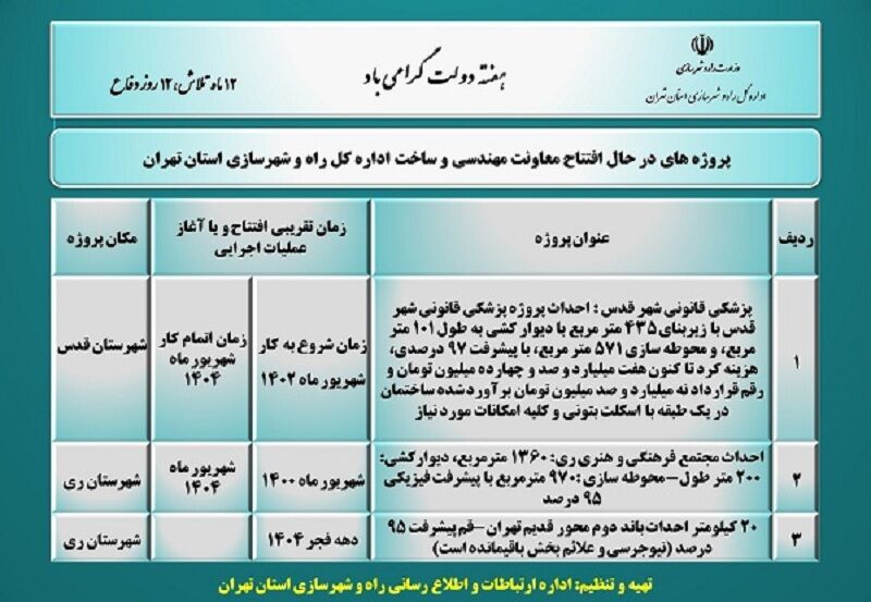 اطلاع نگاشت|پروژه های در حال افتتاح معاونت مهندسی و ساخت اداره کل راه و شهرسازی استان تهران