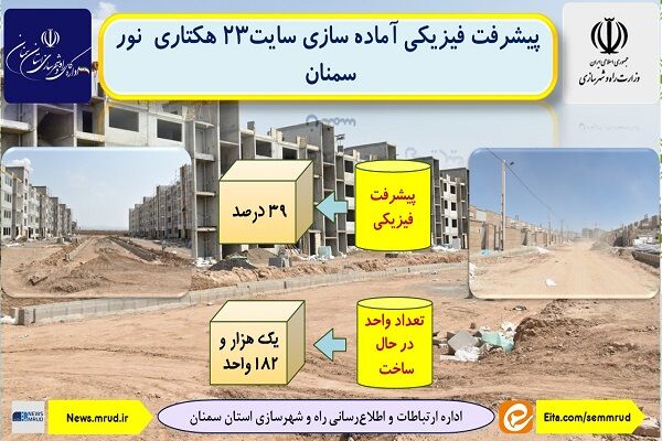 اطلاع نگاشت| پیشرفت فیزیکی آماده سازی سایت ۲۳ هکتاری نور سمنان