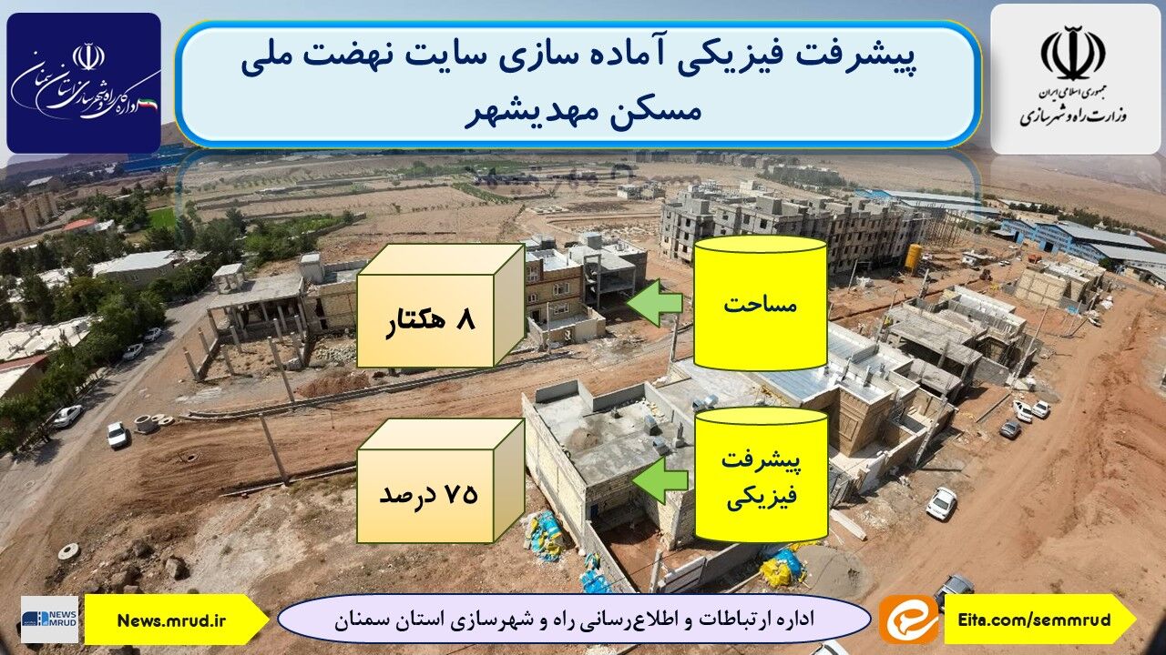 اطلاع نگاشت| پیشرفت فیزیکی آماده سازی سایت نهضت ملی مسکن مهدیشهر استان سمنان 
