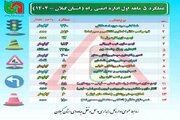 اطلاع نگاشت|عملکرد ۵ ماهه اداره ایمنی راههای اداره کل راهداری و حمل و نقل جاده ای گیلان