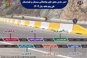 اطلاع نگاشت | ایمن سازی محورهای مواصلاتی سیستان و بلوچستان در پنج ماه سال ۱۴۰۴