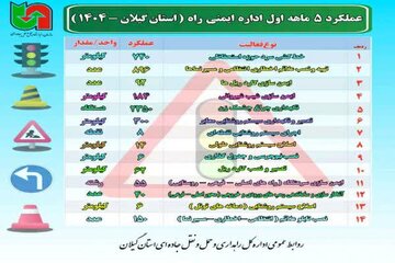 گیلان