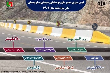 اطلاع نگاشت