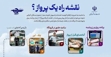 "نقشه راه یک پرواز" برای تسهیل سفرهای هوایی