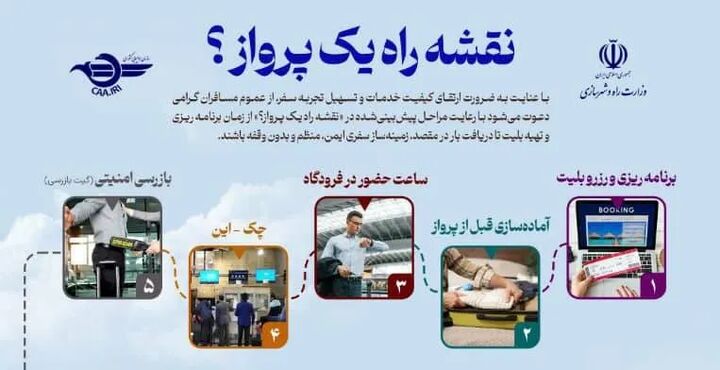 "نقشه راه یک پرواز" برای تسهیل سفرهای هوایی