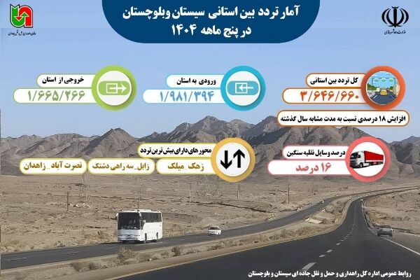 اطلاع نگاشت | آمار تردد بین استانی سیستان و بلوچستان در پنج ماهه ۱۴۰۴ اطلاع نگاشت