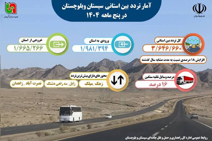  اطلاع نگاشت | آمار تردد بین استانی سیستان و بلوچستان در پنج ماهه ۱۴۰۴