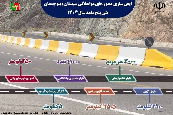 اطلاع نگاشت | ایمن سازی محورهای مواصلاتی سیستان و بلوچستان در پنج ماه سال ۱۴۰۴ اطلاع نگاشت