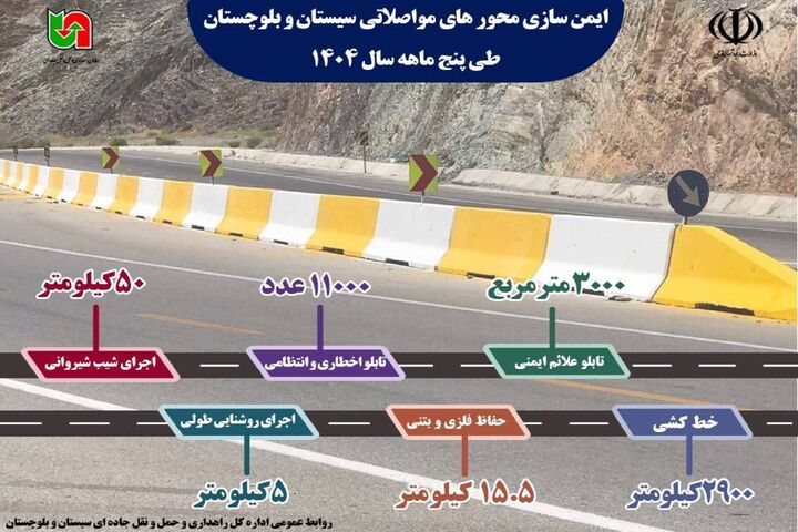 اطلاع نگاشت | ایمن سازی محورهای مواصلاتی سیستان و بلوچستان در پنج ماه سال ۱۴۰۴