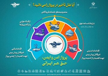آیا می‌دانید چرا پروازها دچار تأخیر می‌شوند؟