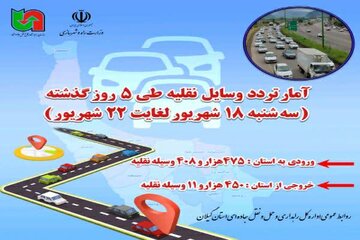 گیلان