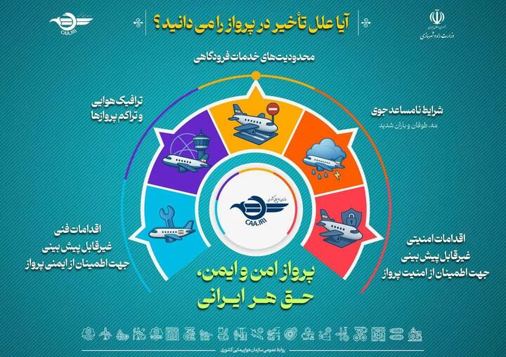 ویدئو| چرا پروازها دچار تأخیر می‌شوند؟