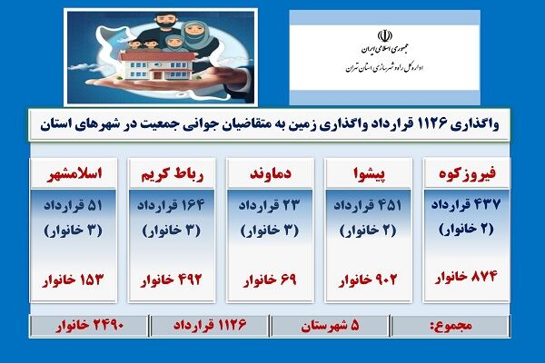 اینفو تهران