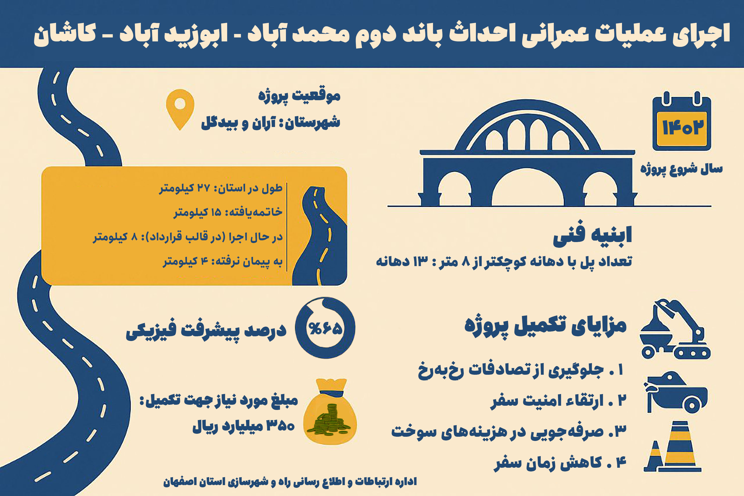 اطلاع نگاشت| آخرین وضعیت اجرای عملیات عمرانی احداث باند دوم محمدآباد _ ابوزید آباد _ کاشان