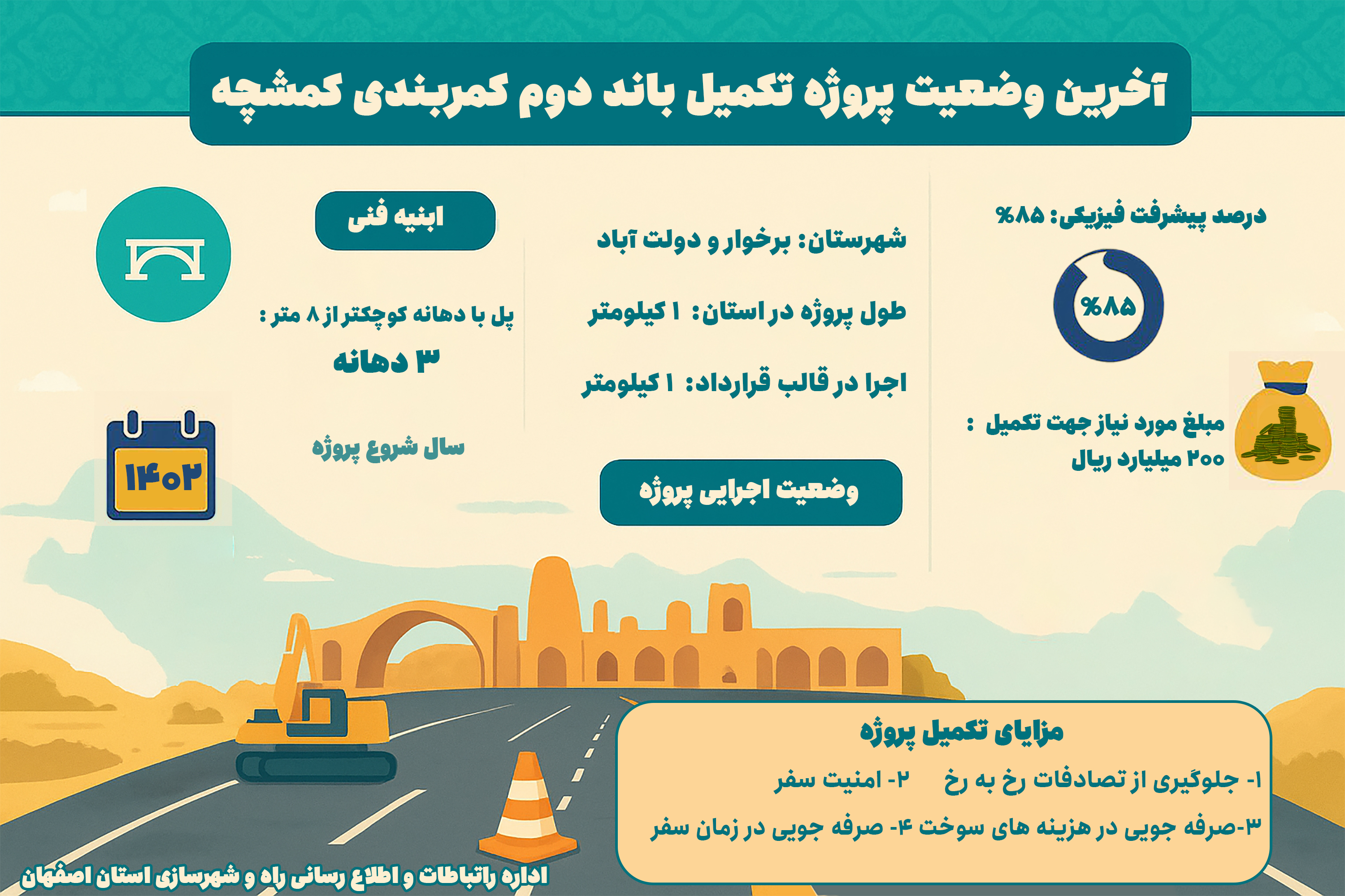 اطلاع نگاشت| آخرین وضعیت پروژه تکمیل باند دوم کمربندی کمشچه