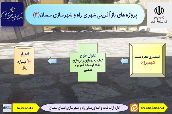 اطلاع نگاشت| پروژه های بازآفرینی شهری راه و شهرسازی سمنان(اجرای کف سازی محرم دشت شهمیرزاد)
