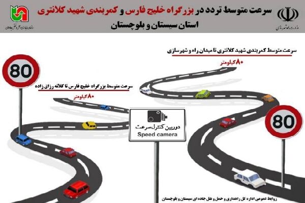 اطلاع نگاشت | سرعت متوسط تردد در بزرگراه خلیج فارس و کمربندی شهید کلانتری استان سیستان و بلوچستان
