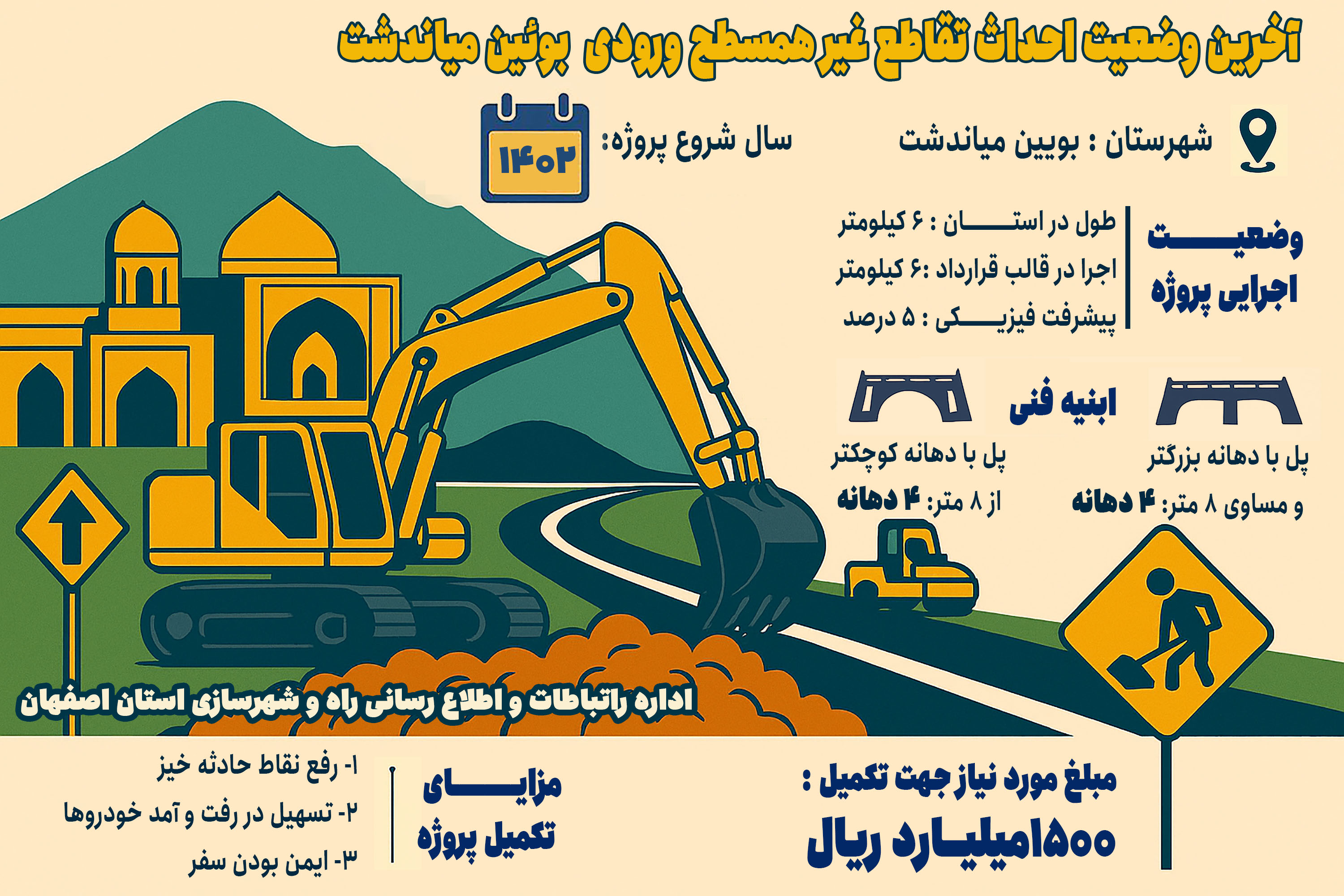 اطلاع نگاشت| آخرین وضعیت تقاطع غیر همسطح ورودی بوئین میاندشت