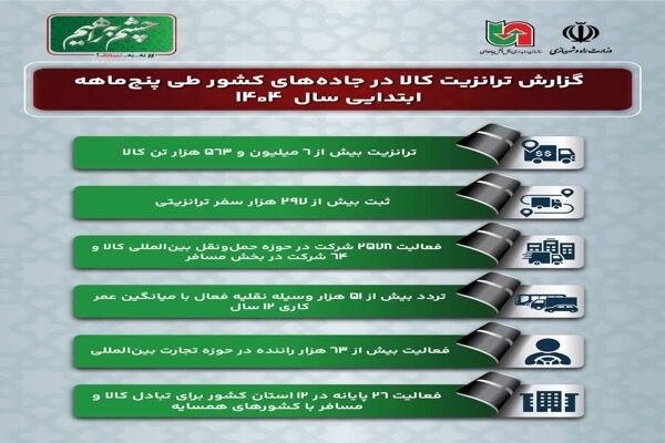 اطلاع نگاشت| ترانزیت کالا در جاده‌های کشور طی پنج‌ماهه نخست سال ۱۴۰۴