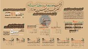 اطلاع نگاشت | عملکرد وزارت راه و شهرسازی در اربعین ۱۴۰۴(ارتقای زیرساخت‌ها)