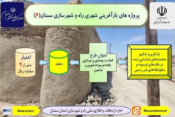 طرح مطالعاتی سمنان و دامغان