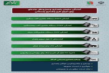 اطلاع نگاشت|  آمادگی سازمان راهداری و حمل‌ونقل جاده‌ای برای اجرای طرح راهداری زمستانی
