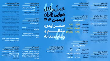 اطلاع نگاشت | عملکرد وزارت راه و شهرسازی در اربعین ۱۴۰۴(حمل‌ونقل هوایی)