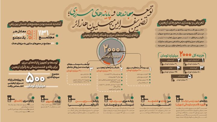 اطلاع نگاشت | عملکرد وزارت راه و شهرسازی در اربعین 1404
