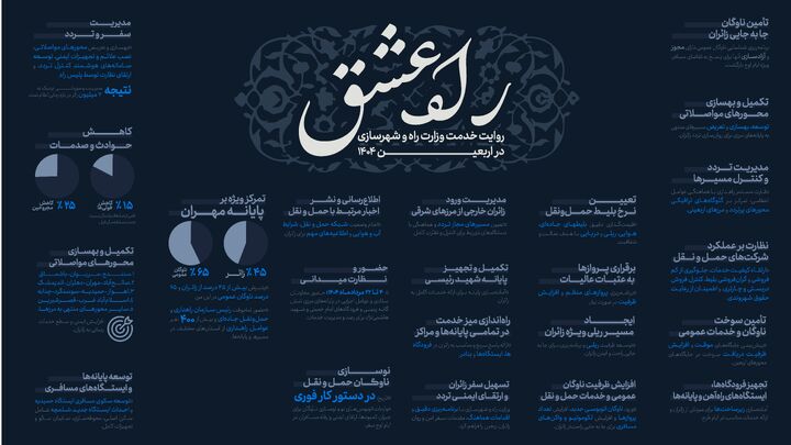 اطلاع نگاشت | عملکرد وزارت راه و شهرسازی در اربعین 1404