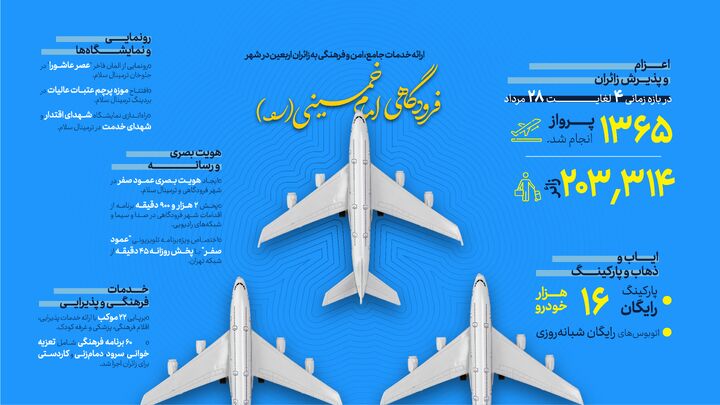 اطلاع نگاشت | عملکرد وزارت راه و شهرسازی در اربعین ۱۴۰۴(حوزه فرودگاهی)