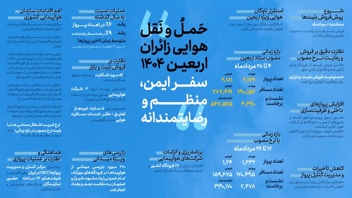 اطلاع نگاشت | عملکرد وزارت راه و شهرسازی در اربعین 1404